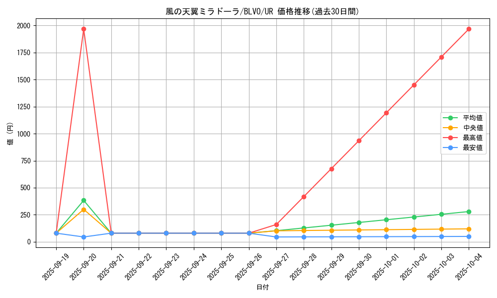 card_2836_series_6334_rarity_7_graph