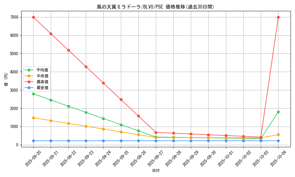 card_2836_series_6334_rarity_8_graph