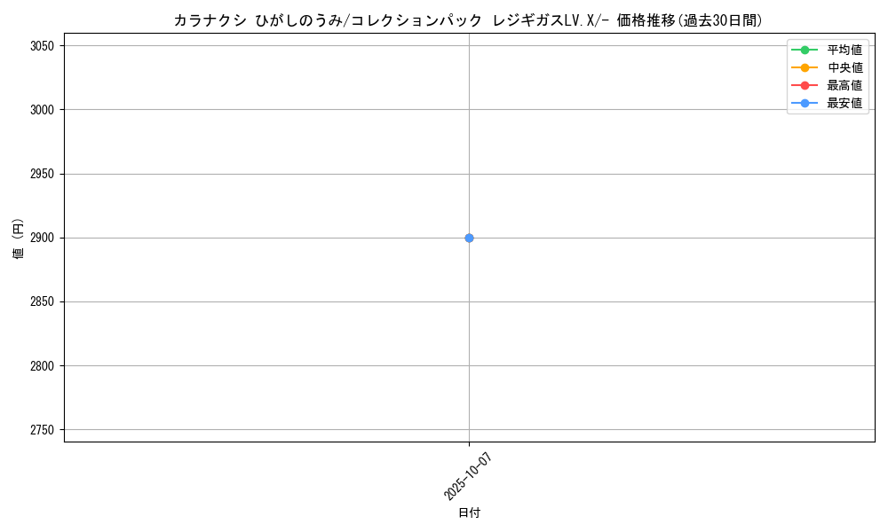 card_28378_series_61088_rarity_95225_graph