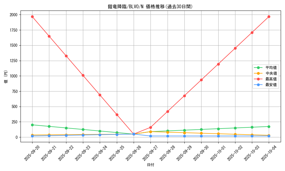 card_2837_series_6334_rarity_1_graph