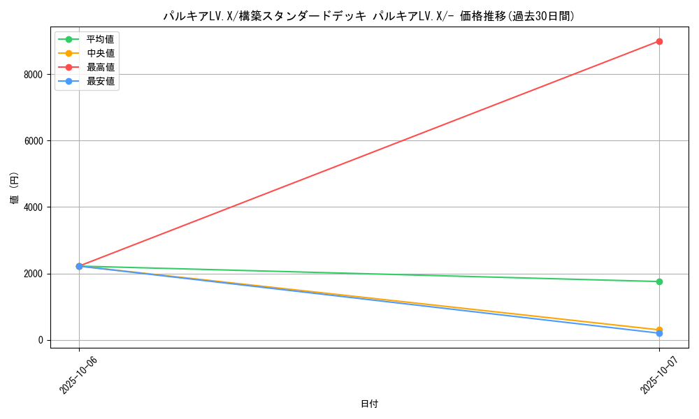 card_28380_series_61066_rarity_95225_graph