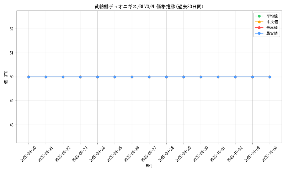 card_2838_series_6334_rarity_1_graph