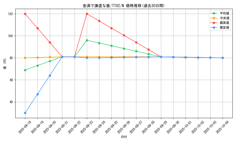 card_2839_series_2048_rarity_1_graph