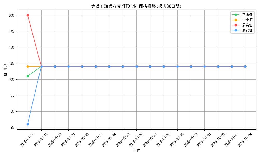 card_2839_series_2167_rarity_1_graph