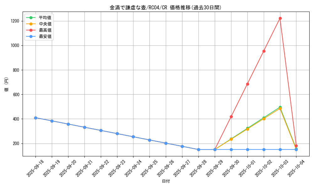 card_2839_series_5072_rarity_1299_graph