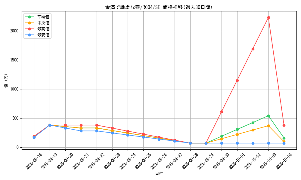 card_2839_series_5072_rarity_5_graph
