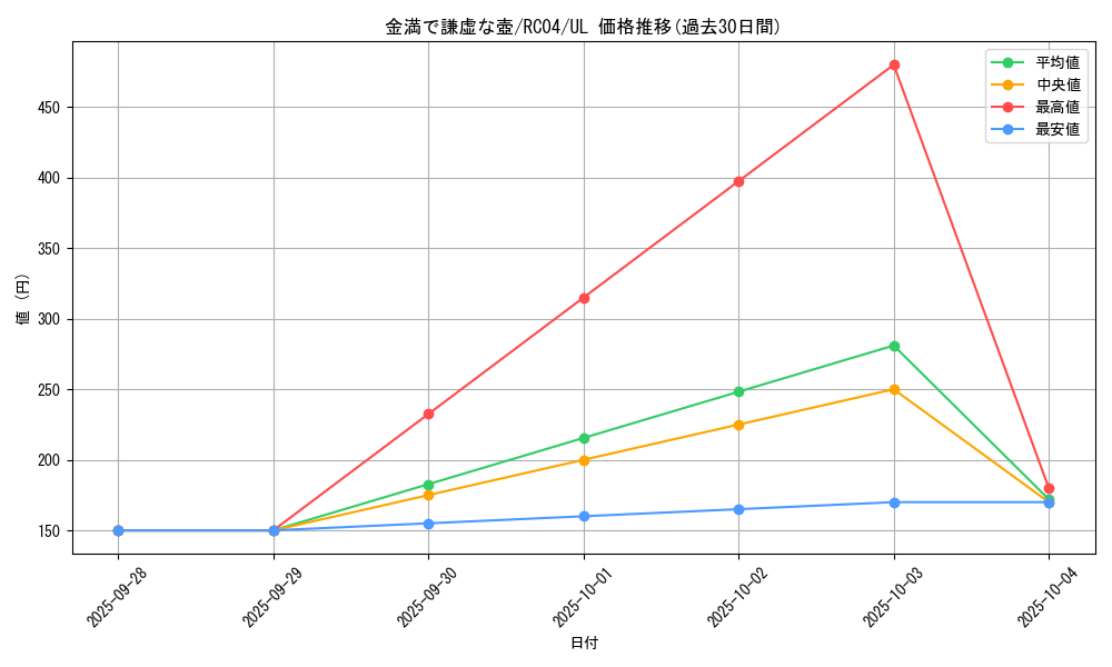 card_2839_series_5072_rarity_77_graph