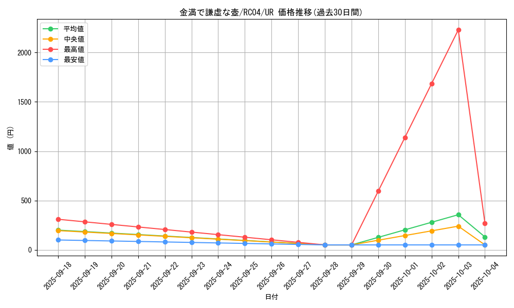 card_2839_series_5072_rarity_7_graph