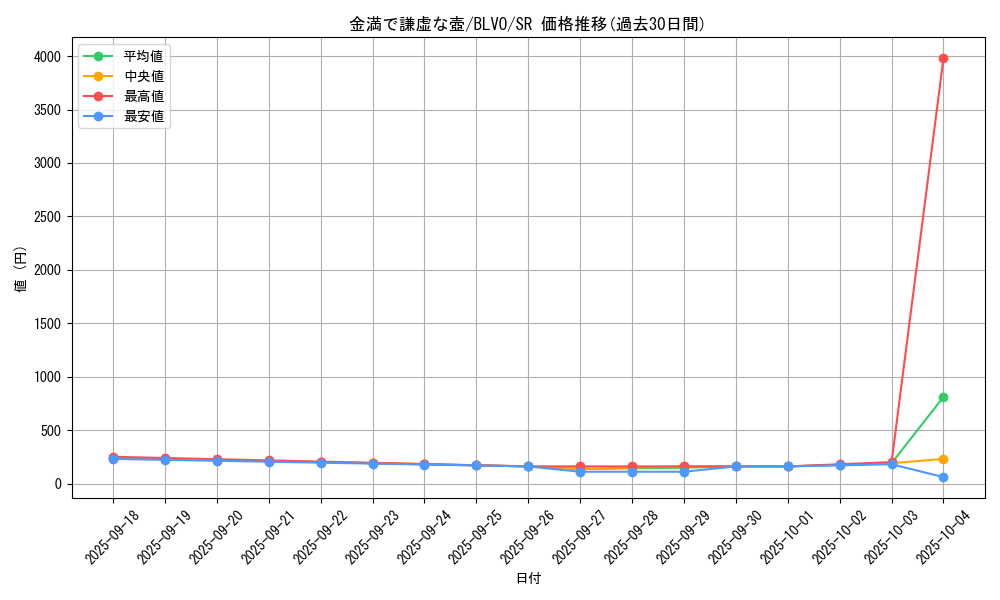 card_2839_series_6334_rarity_3_graph