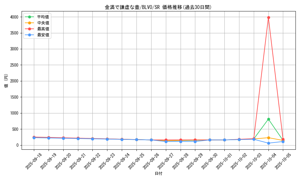 card_2839_series_6334_rarity_3_graph