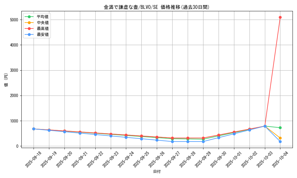 card_2839_series_6334_rarity_5_graph
