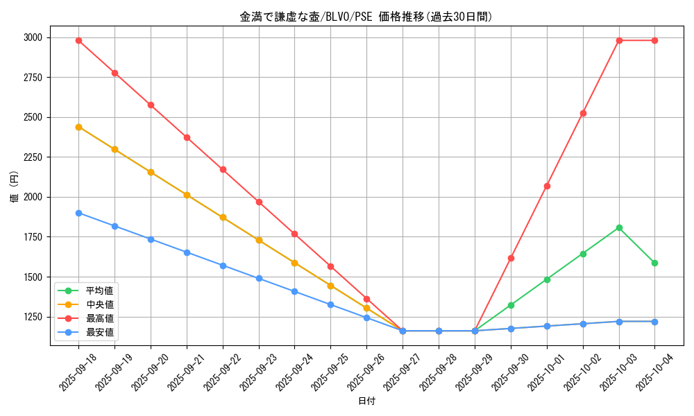 card_2839_series_6334_rarity_8_graph