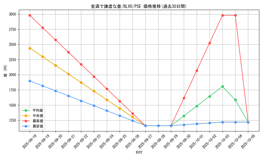 card_2839_series_6334_rarity_8_graph