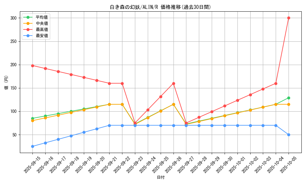 card_283_series_402_rarity_62_graph