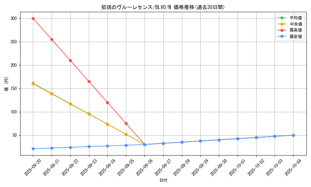 card_2840_series_6334_rarity_1_graph