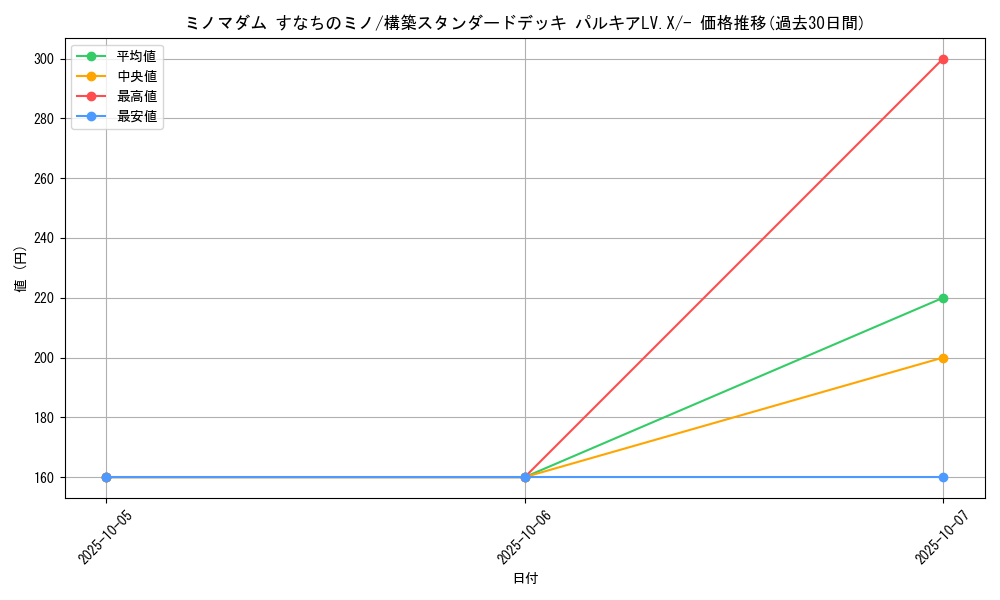 card_28419_series_61066_rarity_95225_graph