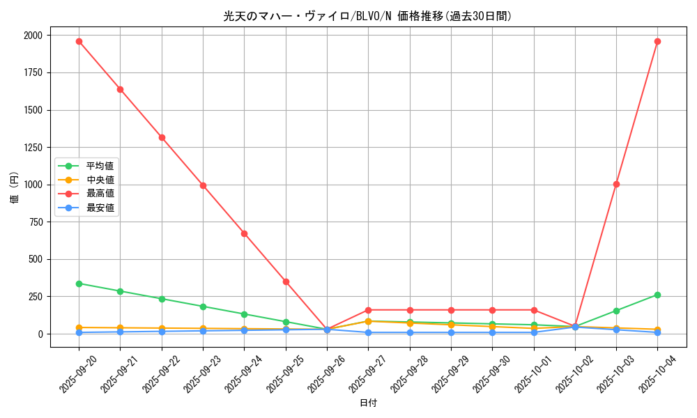 card_2841_series_6334_rarity_1_graph