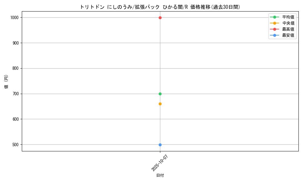 card_28420_series_61064_rarity_65216_graph