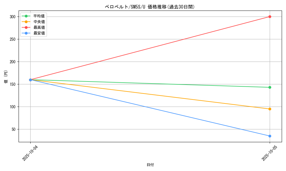 card_28428_series_61254_rarity_65215_graph