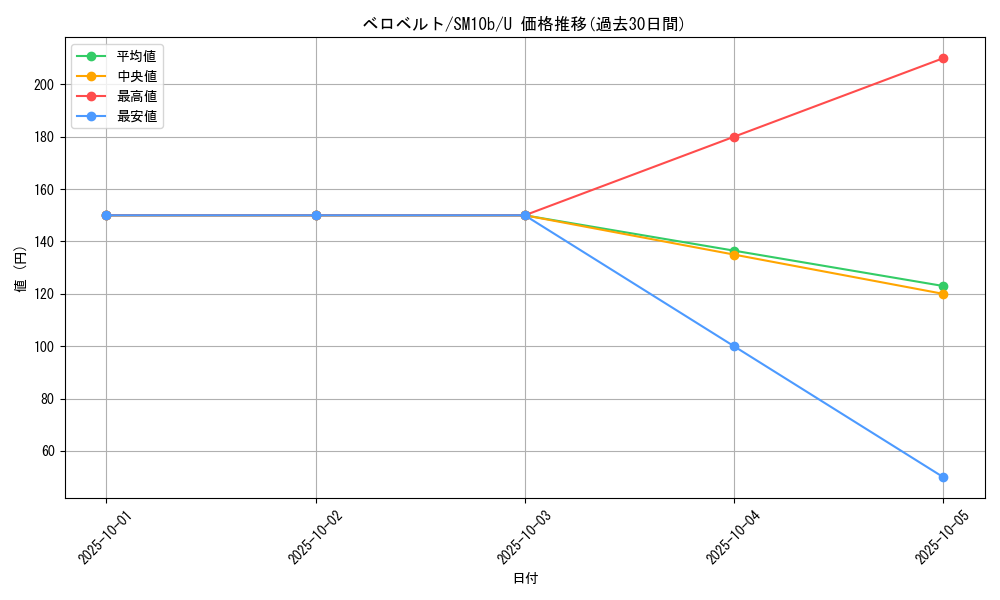 card_28428_series_61292_rarity_65215_graph