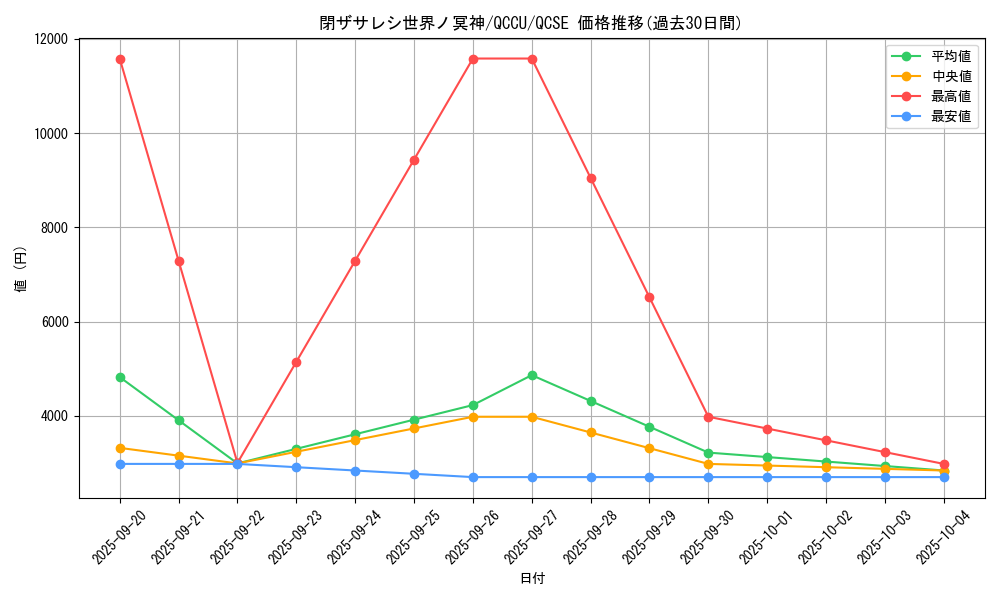 card_2842_series_2798_rarity_408_graph
