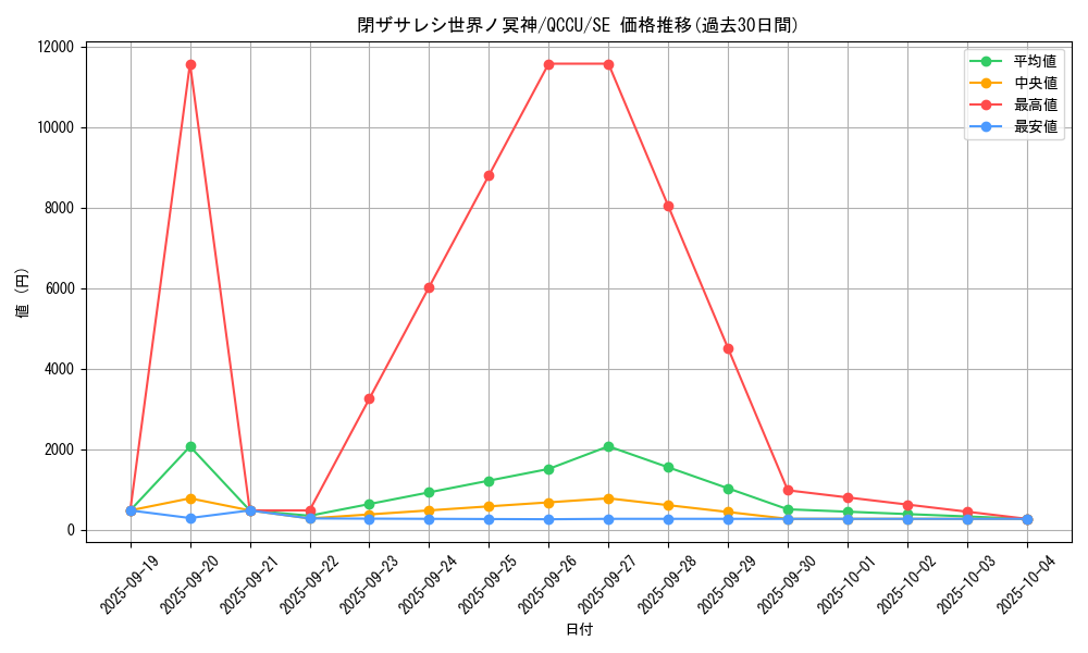 card_2842_series_2798_rarity_5_graph