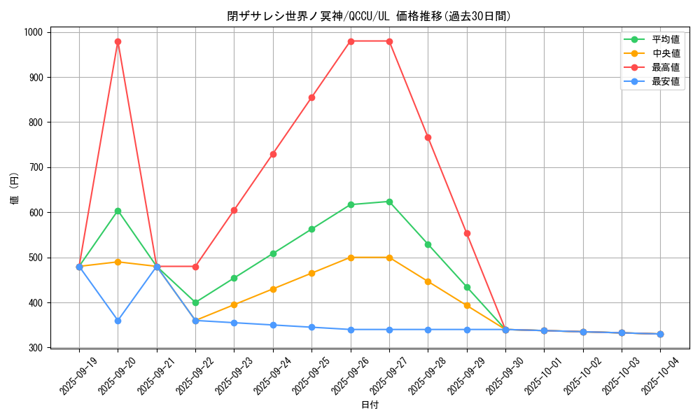 card_2842_series_2798_rarity_77_graph