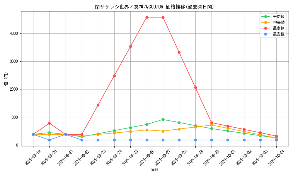 card_2842_series_2798_rarity_7_graph