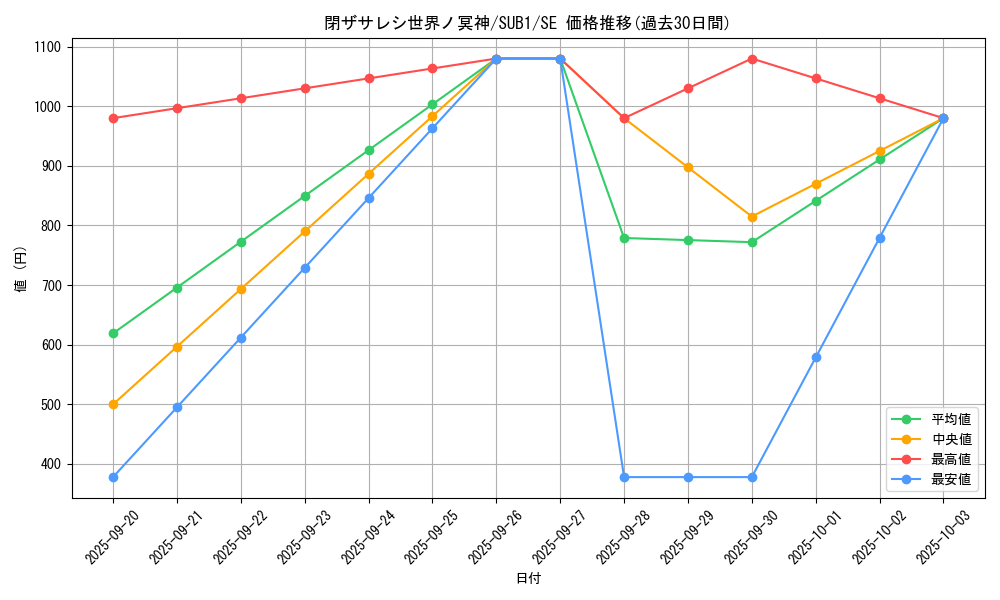 card_2842_series_3381_rarity_3381_graph