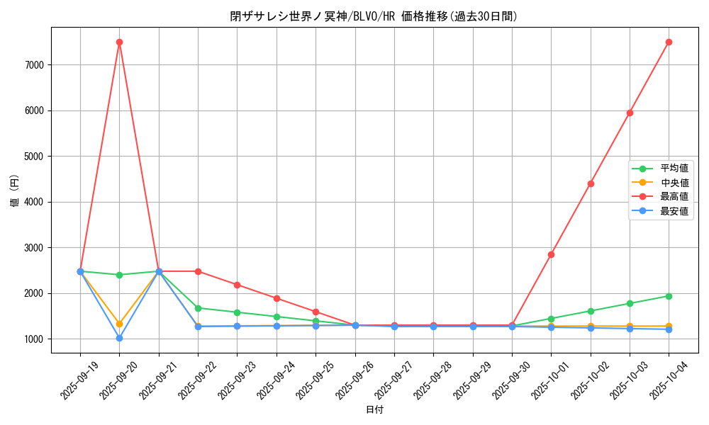 card_2842_series_6334_rarity_407_graph