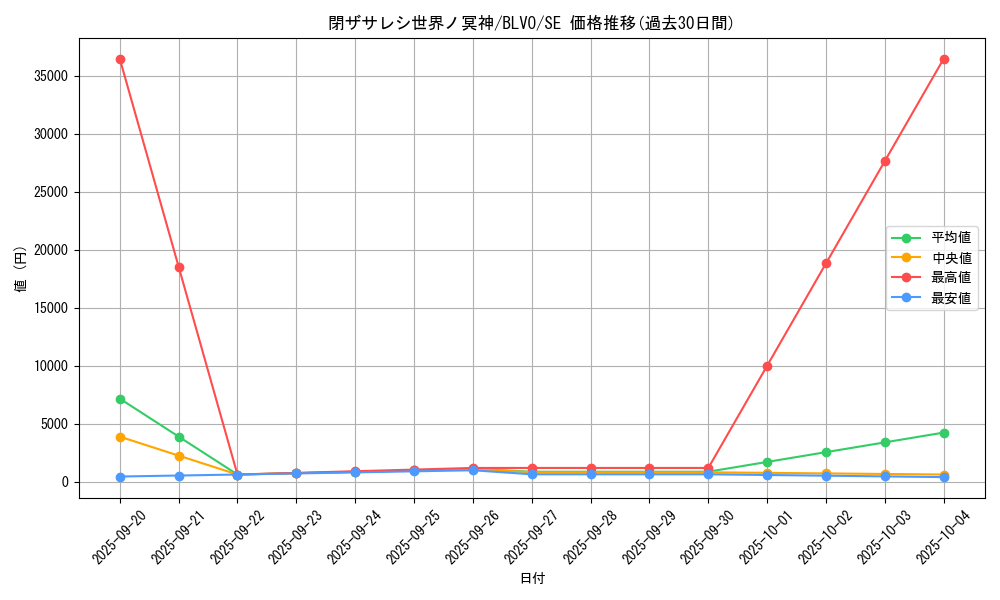 card_2842_series_6334_rarity_5_graph