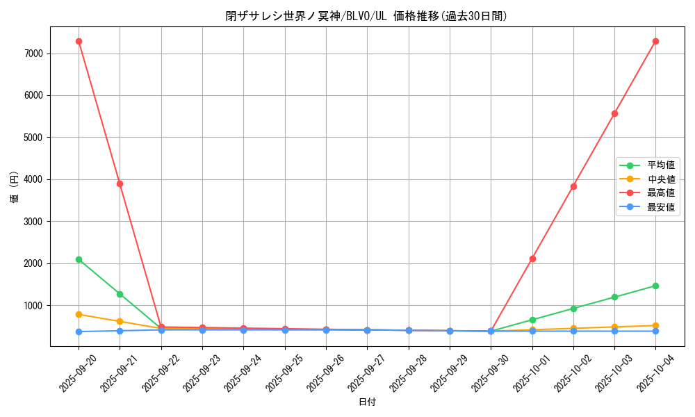 card_2842_series_6334_rarity_77_graph