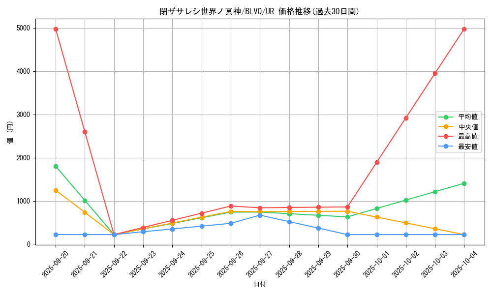 card_2842_series_6334_rarity_7_graph