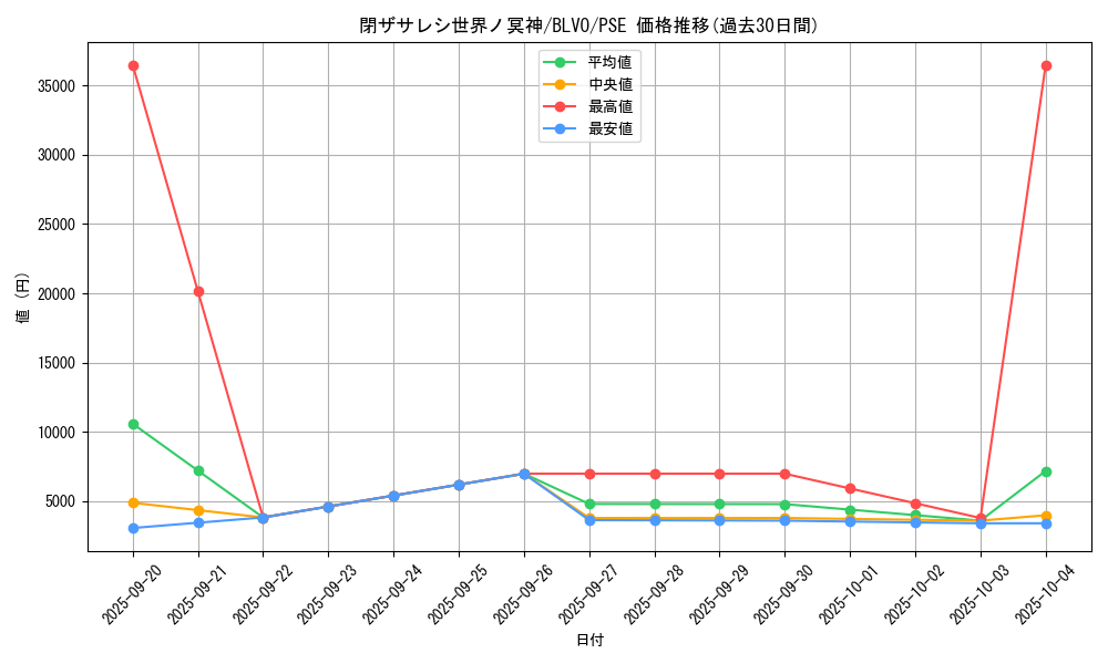 card_2842_series_6334_rarity_8_graph