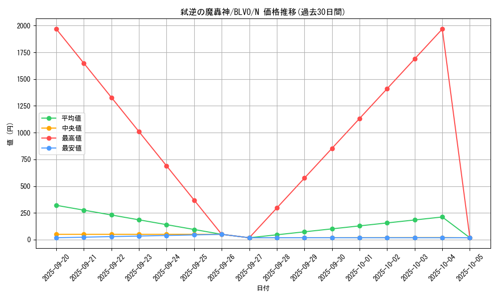 card_2843_series_6334_rarity_1_graph