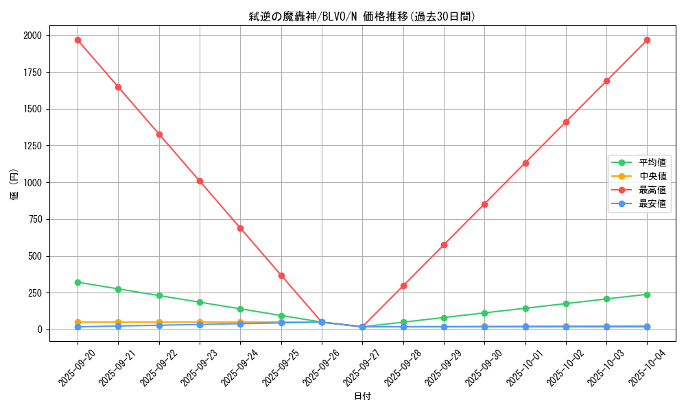 card_2843_series_6334_rarity_1_graph