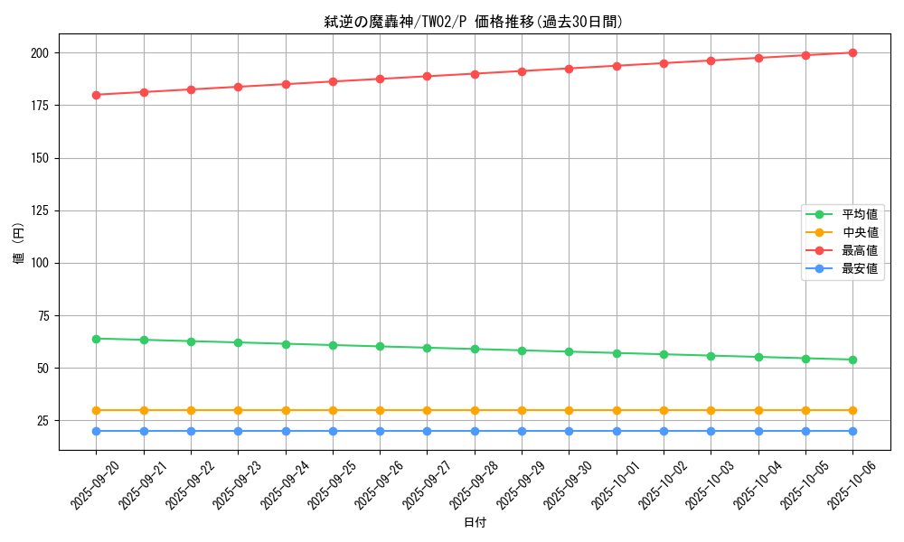 card_2843_series_701_rarity_2_graph