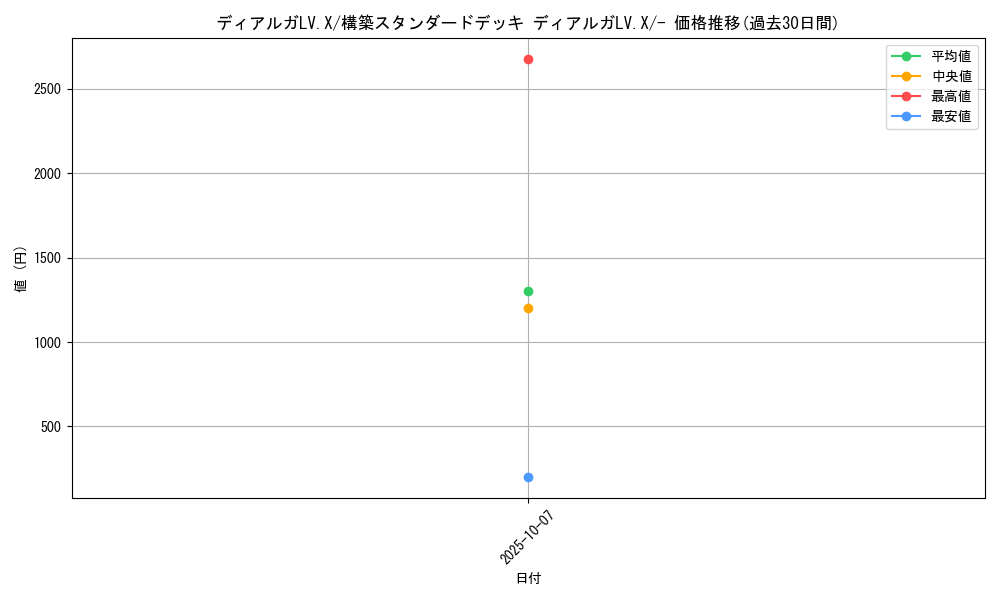 card_28449_series_61065_rarity_95225_graph