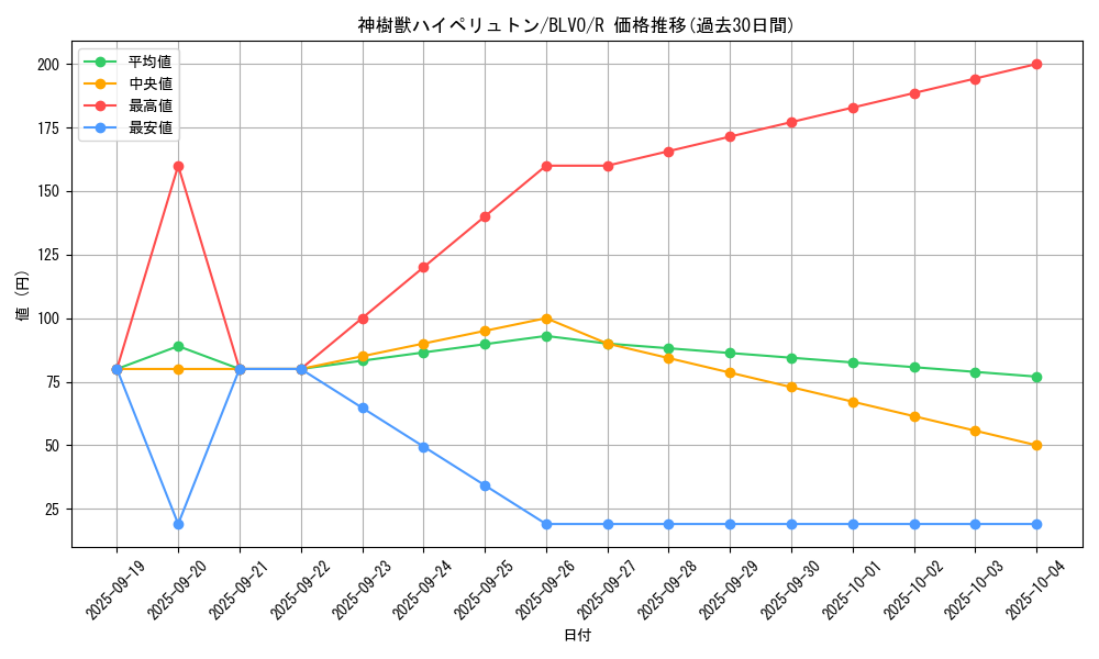 card_2844_series_6334_rarity_62_graph