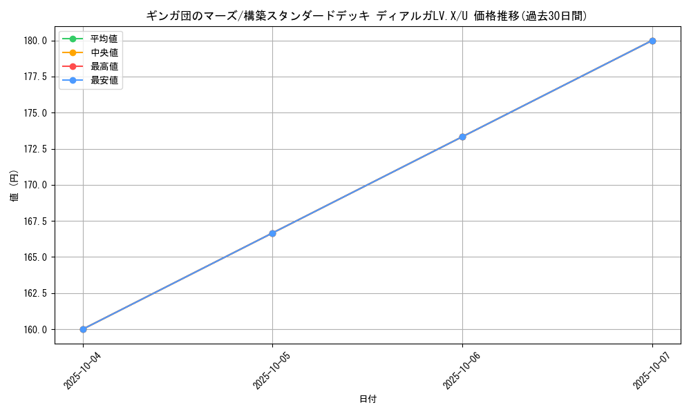 card_28451_series_61065_rarity_65215_graph