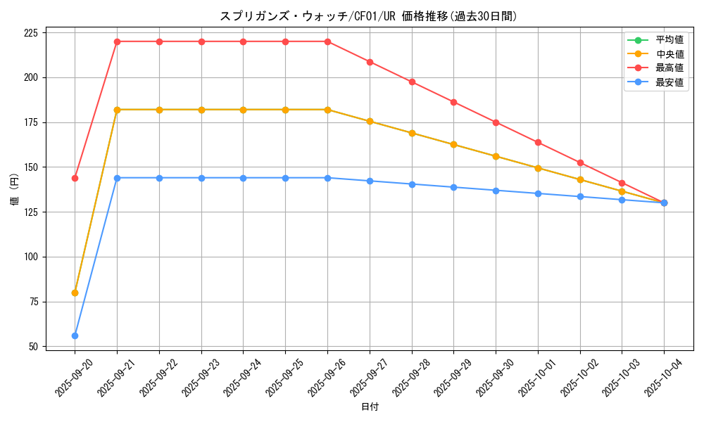 card_2845_series_1019_rarity_7_graph