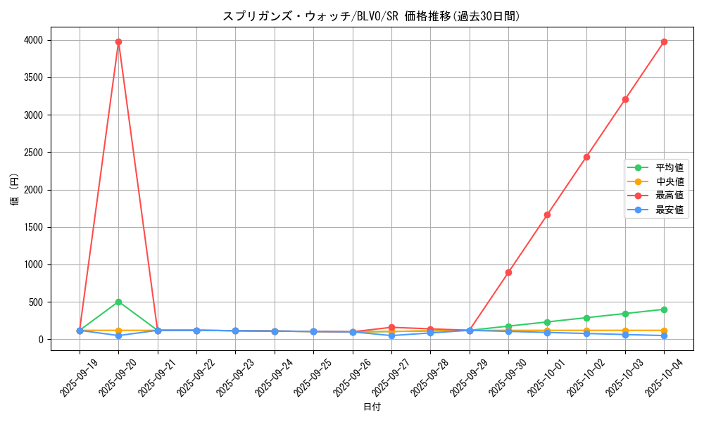 card_2845_series_6334_rarity_3_graph