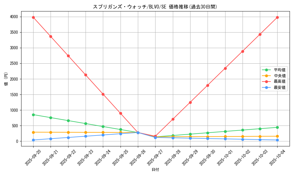 card_2845_series_6334_rarity_5_graph