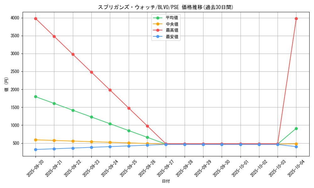 card_2845_series_6334_rarity_8_graph
