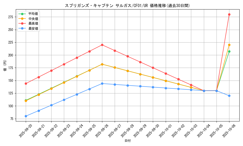 card_2846_series_1019_rarity_7_graph