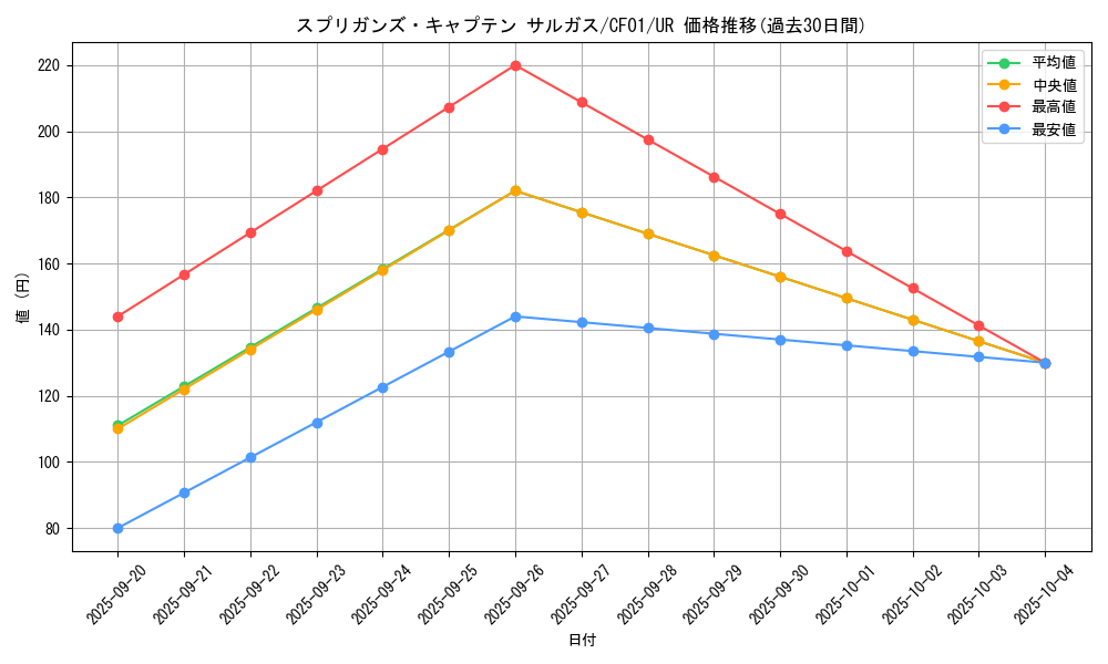 card_2846_series_1019_rarity_7_graph