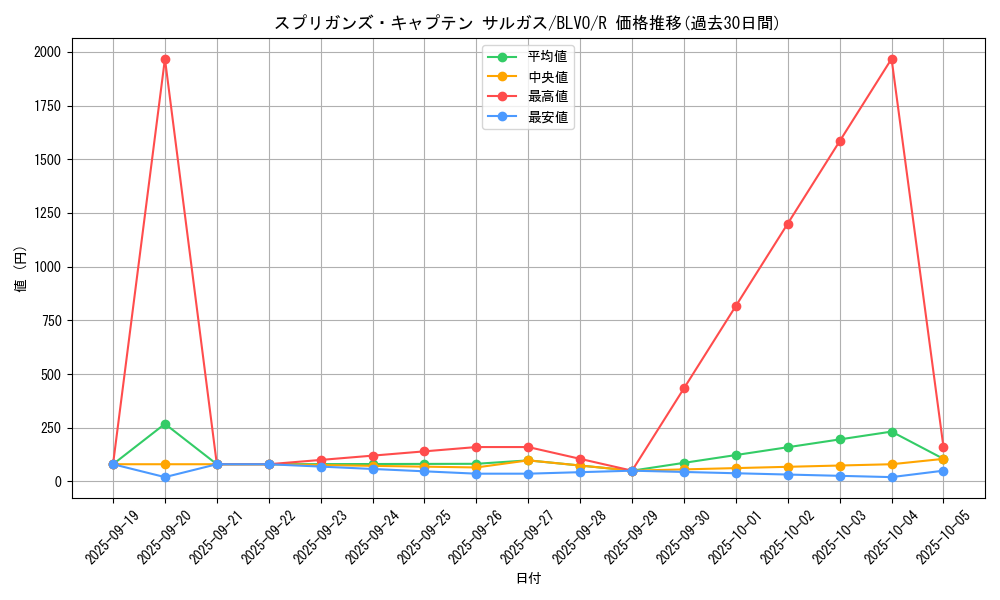 card_2846_series_6334_rarity_62_graph