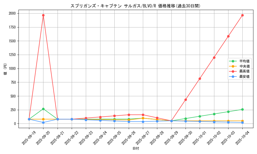 card_2846_series_6334_rarity_62_graph