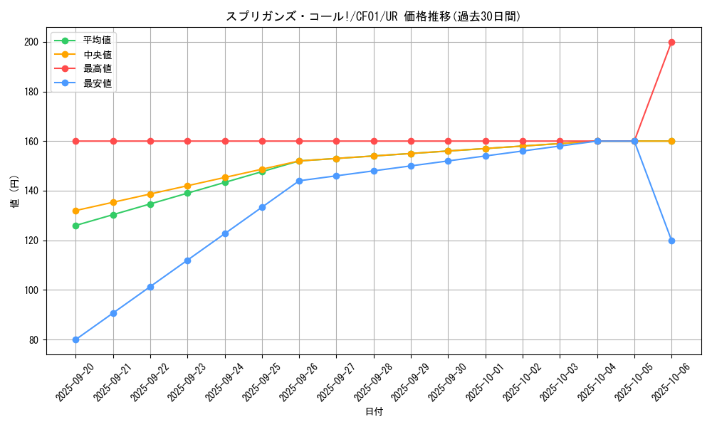 card_2847_series_1019_rarity_7_graph
