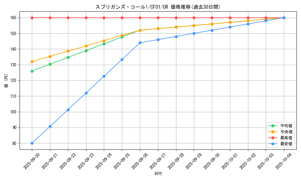 card_2847_series_1019_rarity_7_graph